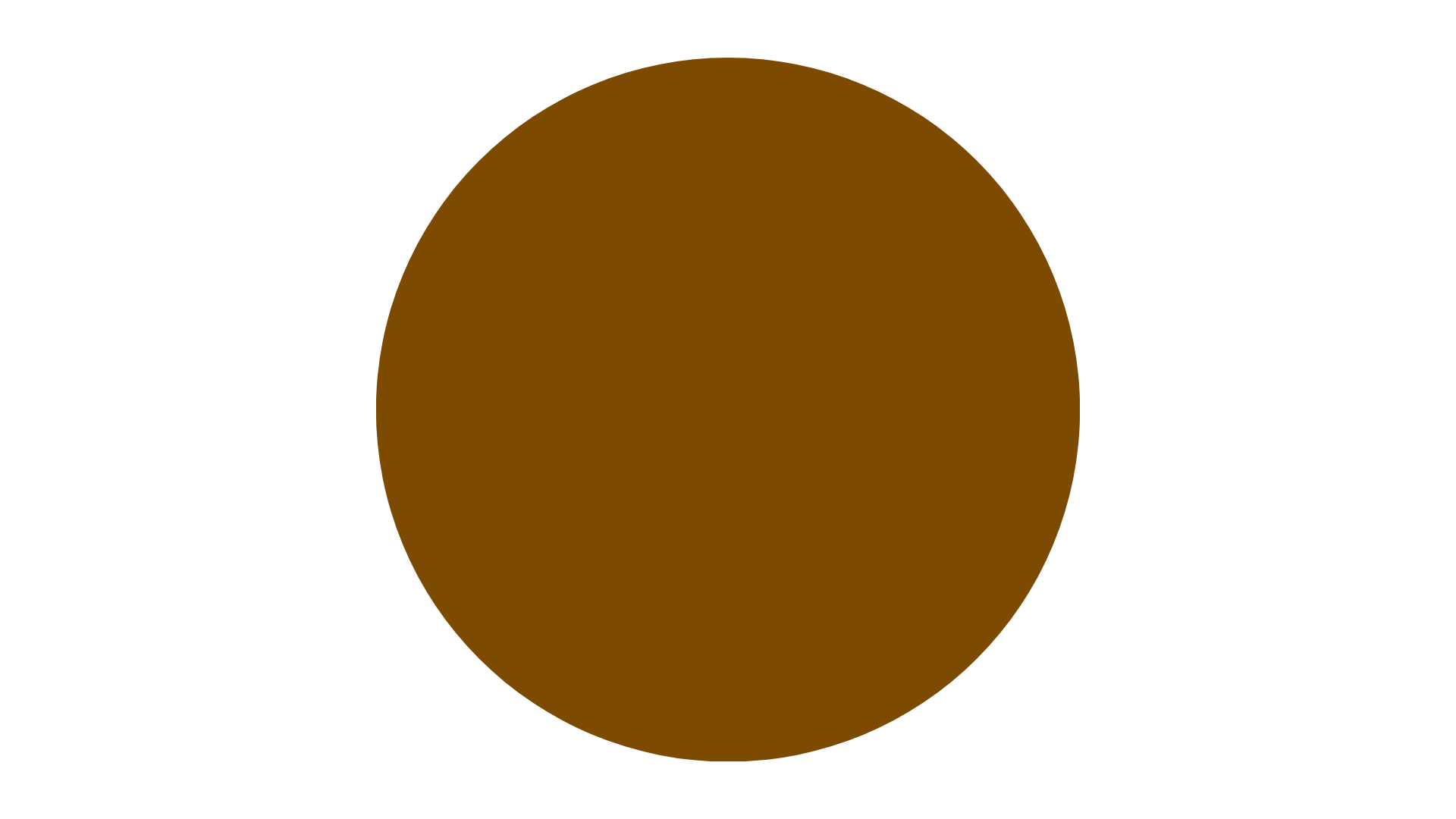 Brown Circle